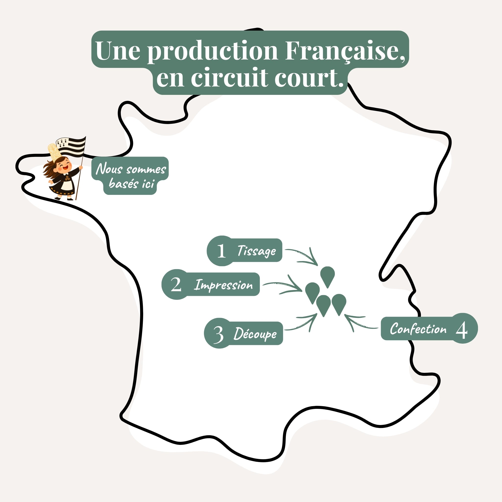 Pack x4 "Premiers pas"