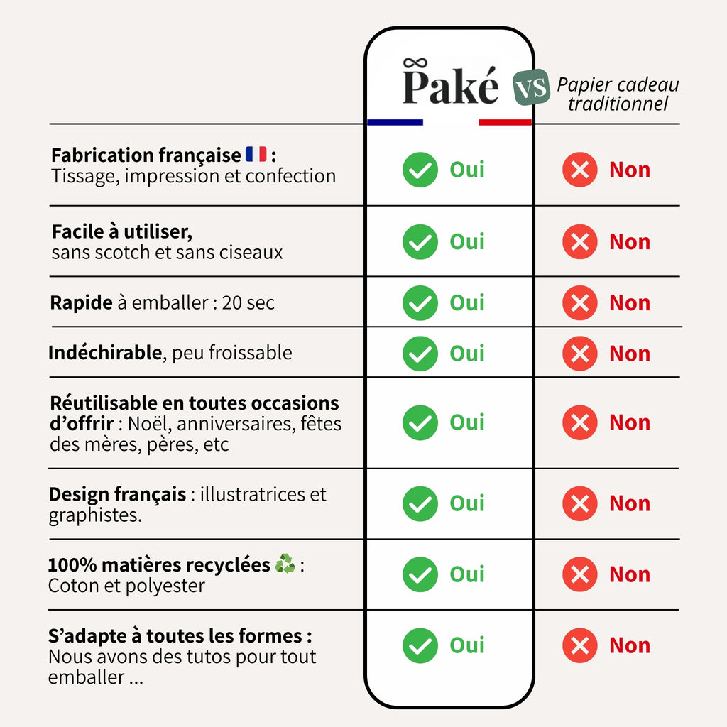 Furoshiki Lynx 50 x 50 cm - Collab avec Laura Lhuillier (édition limitée)